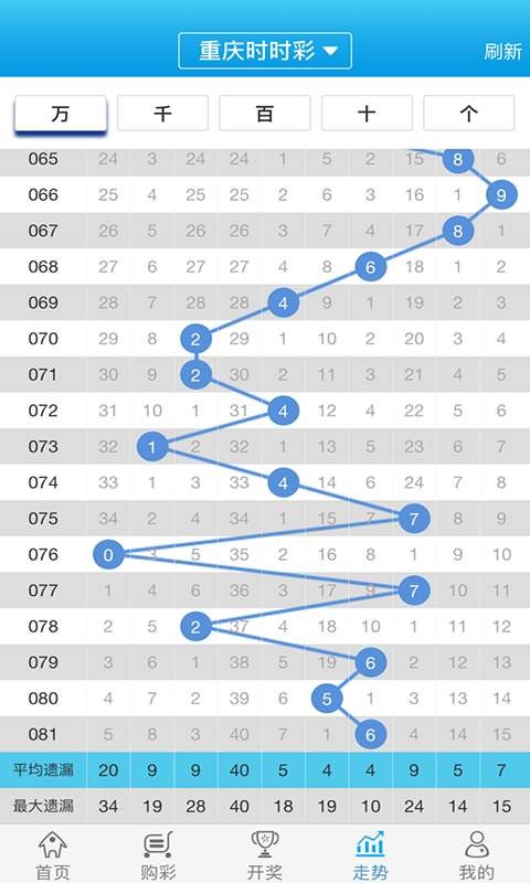 白小姐必中一肖一码100准,实地考察数据策略_进阶款45.725