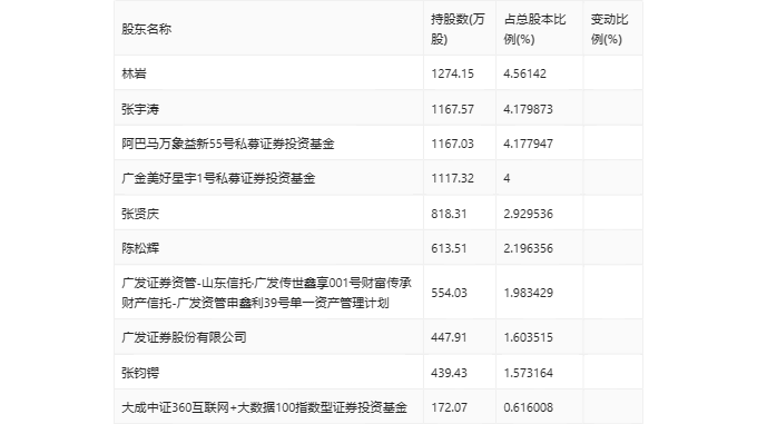 竺翊君 第2页