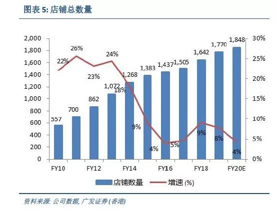 濮阳宛儿 第2页