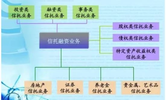 信托融资发展趋势与挑战解析