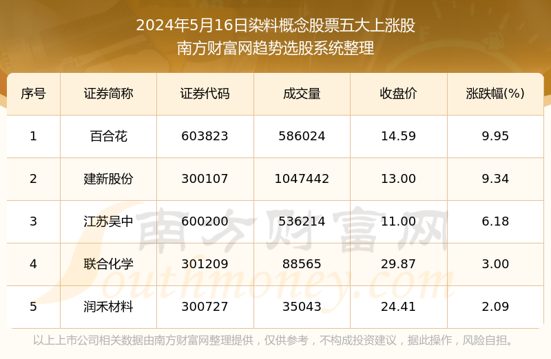 白小姐三肖三期必出一期开奖医,综合数据解释定义_升级版19.79