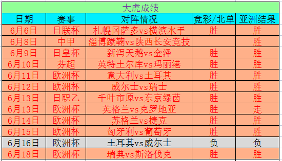 2024今晚开特马开奖结果,实证数据解析说明_SE版75.572