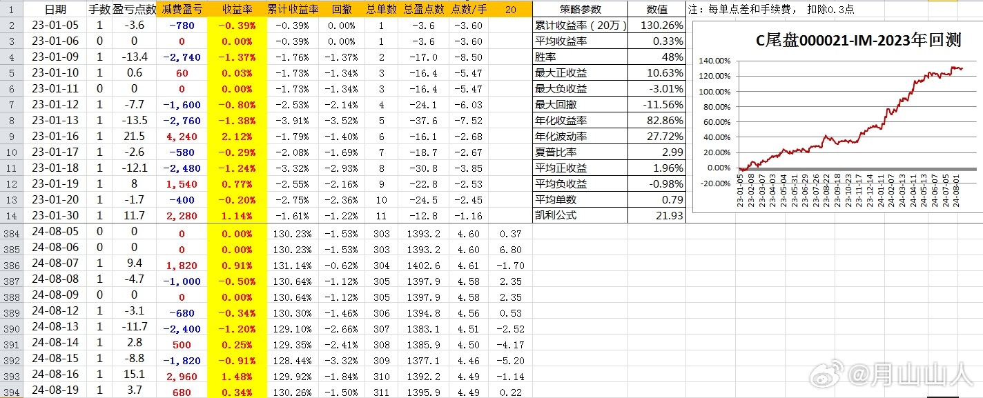 2024澳家婆一肖一特,实践性策略实施_4DM85.447