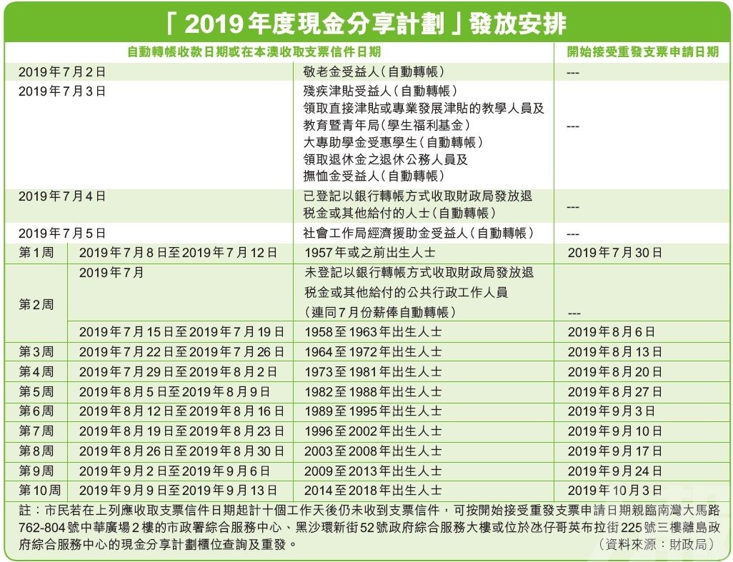 新澳门彩历史开奖记录十走势图,快捷问题计划设计_XE版33.393