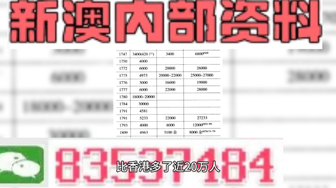 澳门六开奖结果2024开奖记录今晚,精准分析实施_网页款11.271