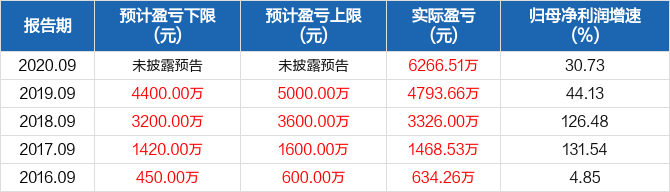 汲萌 第2页