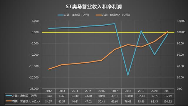 令狐涵易 第2页