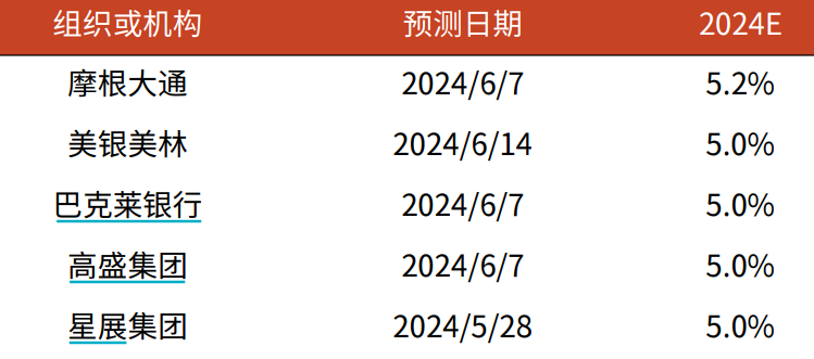 2024年天天彩正版资料,广泛方法解析说明_策略版81.284