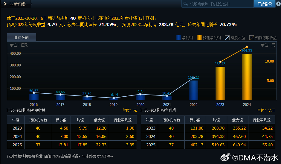 新奥六开彩正版免费,全面分析应用数据_投资版90.745