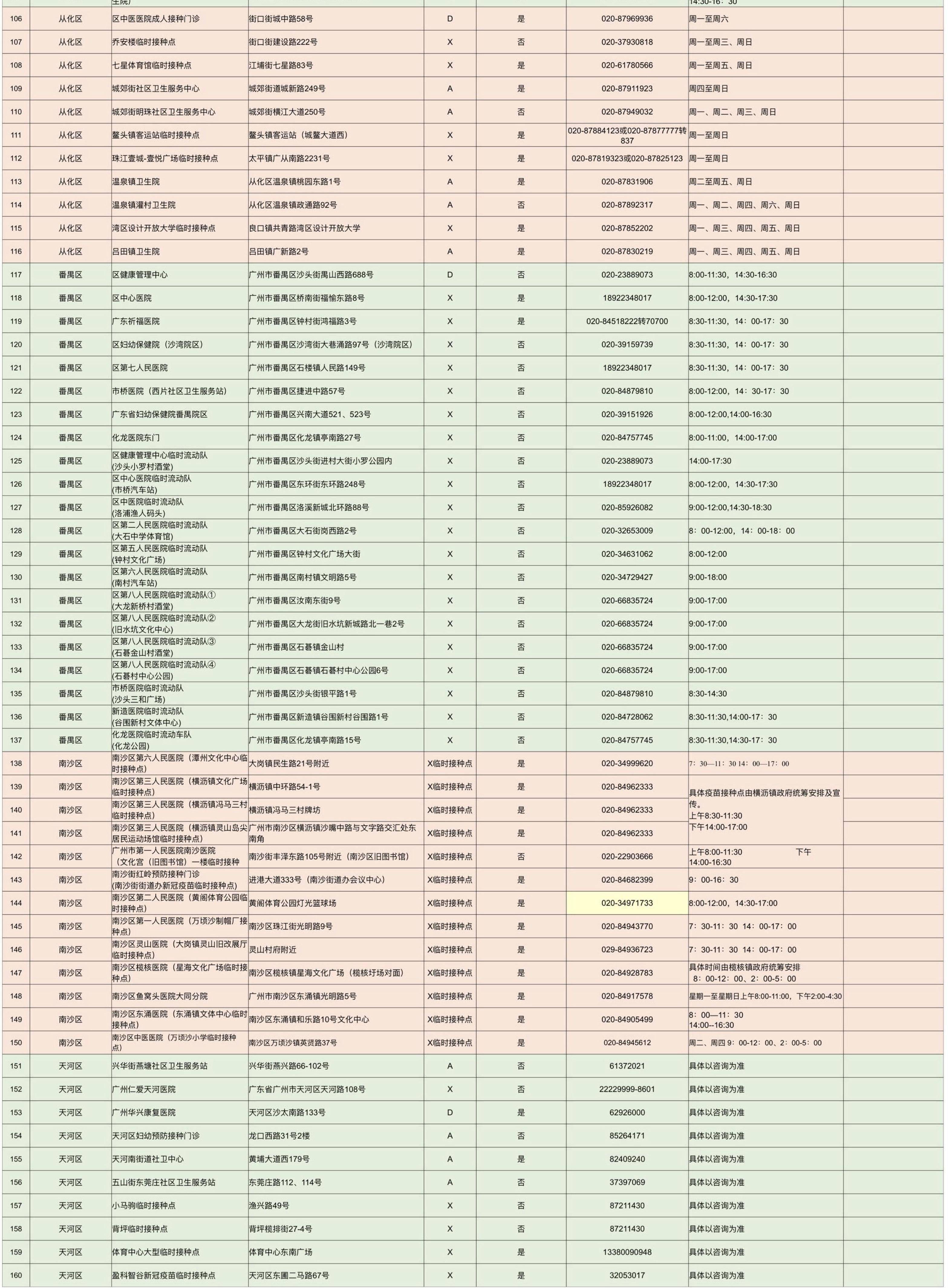 新澳好彩免费资料查询最新,权威方法推进_Superior17.536