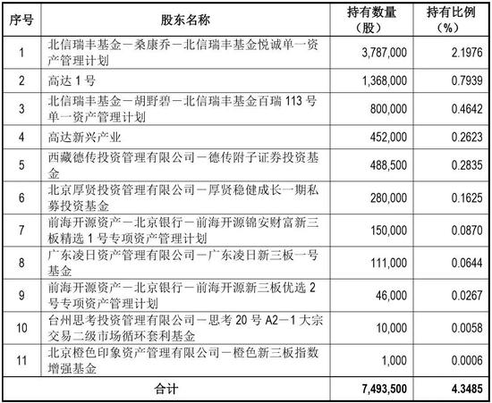 新澳好彩免费资料查询302期,现状解答解释定义_冒险款95.74