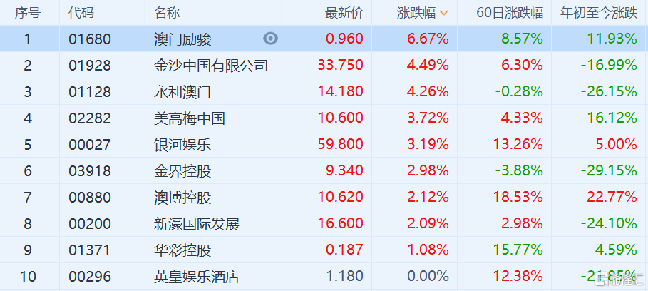 新澳天天开奖资料大全600,最新热门解答落实_标准版3.66