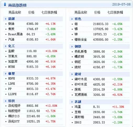 新澳天天开奖资料大全最新5,全面数据应用执行_Essential54.503