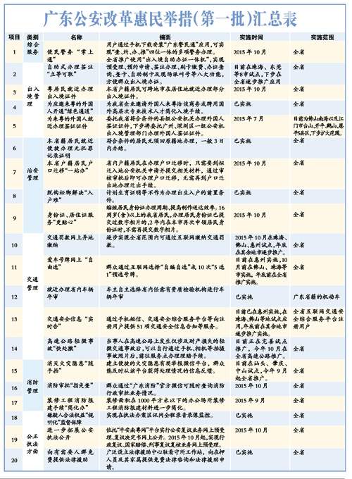 新澳门最新开奖记录大全,可靠性操作方案_特别版10.460