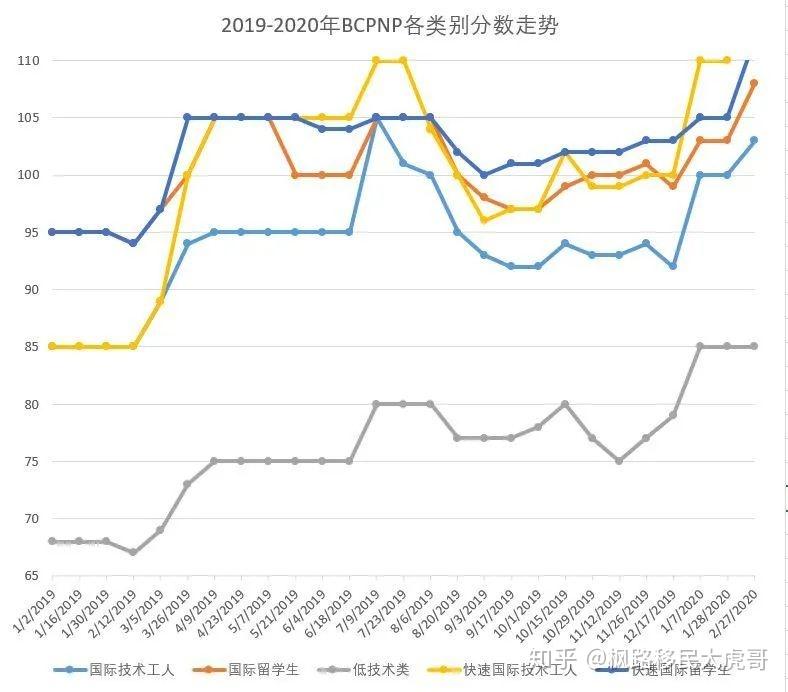 BCPNP最新分数揭晓，探索与期待的新篇章