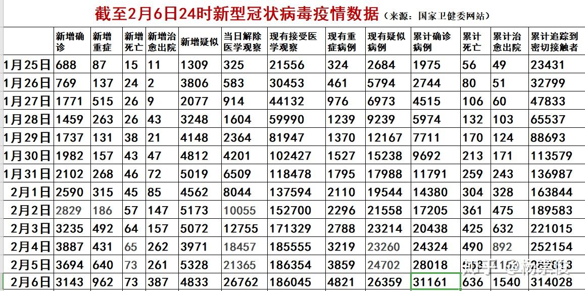 全球疫情最新数字及应对策略，全球态势分析