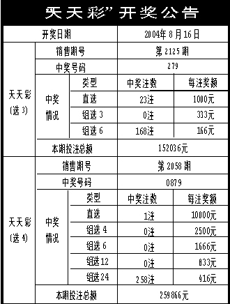 2024年新澳门天天彩开彩结果,连贯评估执行_D版63.877