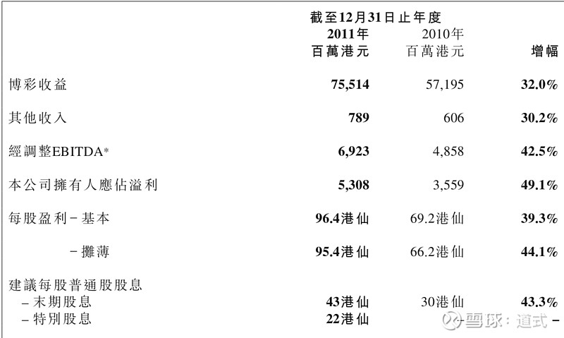 新澳门一码最精准的网站,高效分析说明_LT44.32