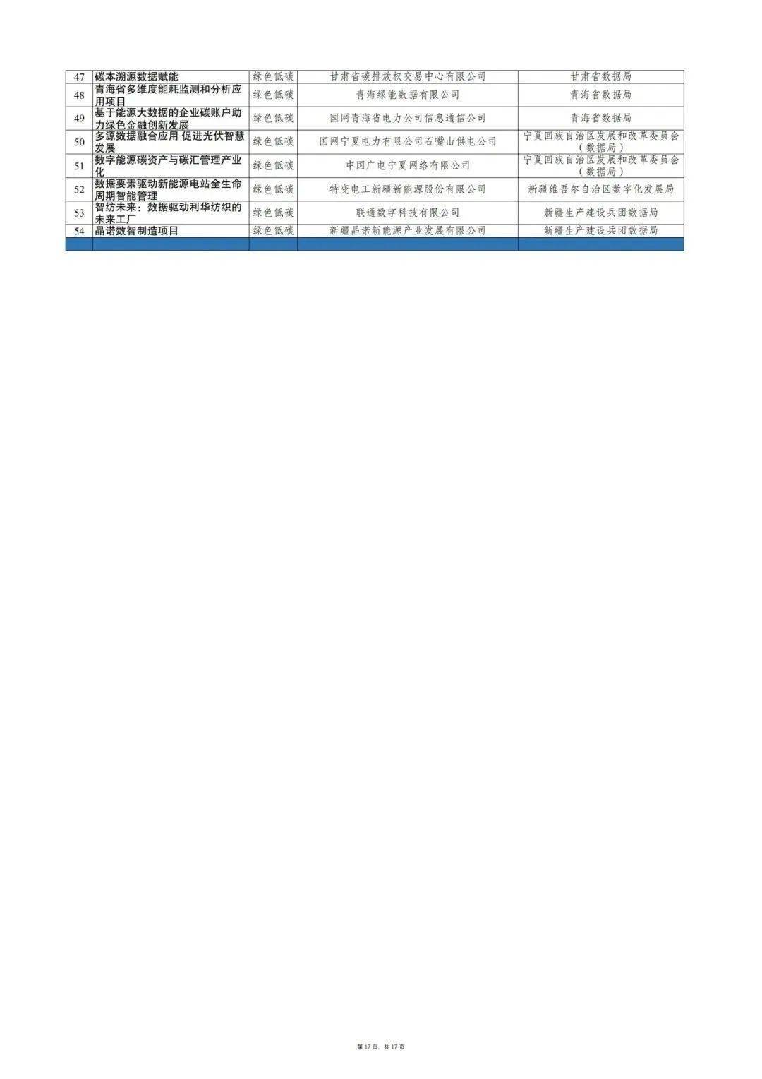 2024年奥门免费资料大全,快捷解决方案_Elite64.666