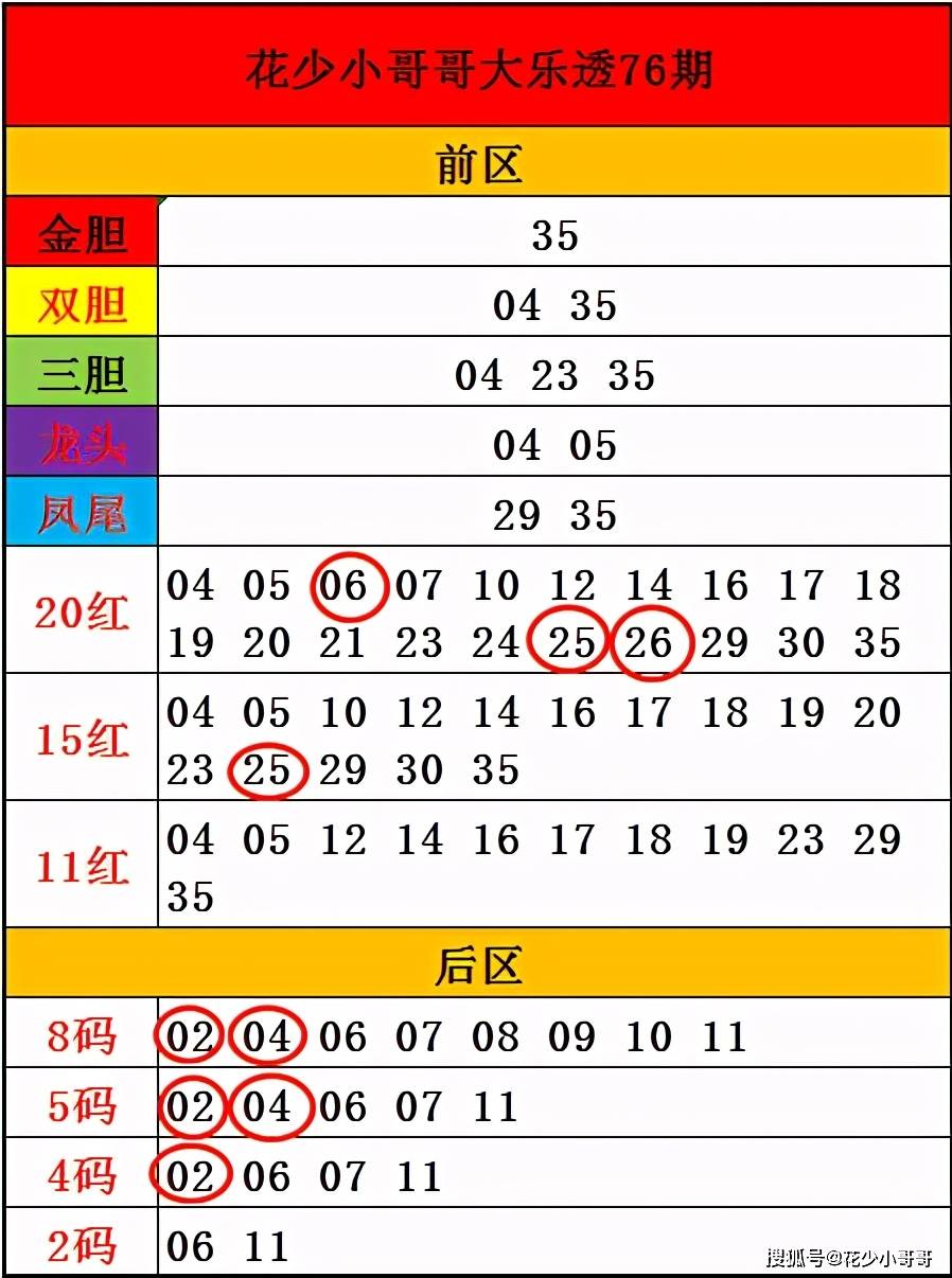 白小姐三肖必中生肖开奖号码刘佰,最新正品解答落实_标准版90.65.32