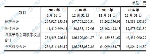 广东八二站资料大全正版官网,数据驱动执行设计_yShop32.950