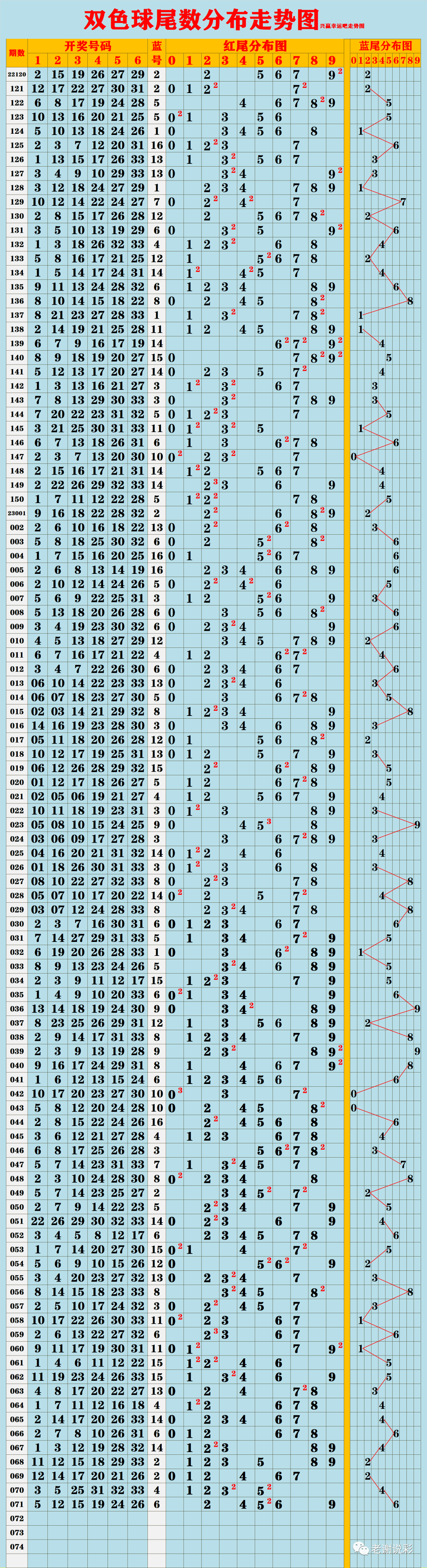 新澳门彩出号综合走势,专业说明解析_Galaxy83.388