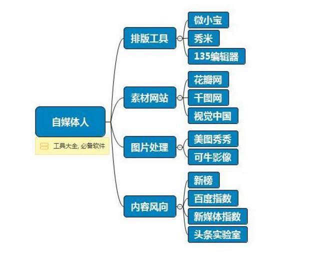 新奥精准资料免费提供630期,安全性执行策略_工具版90.923