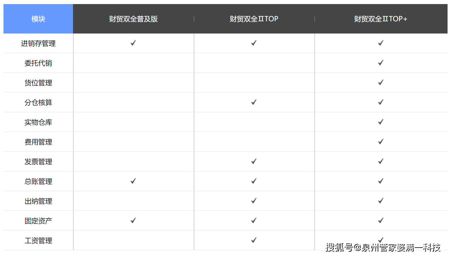 管家婆一肖一码取准确比必,精细方案实施_mShop94.546