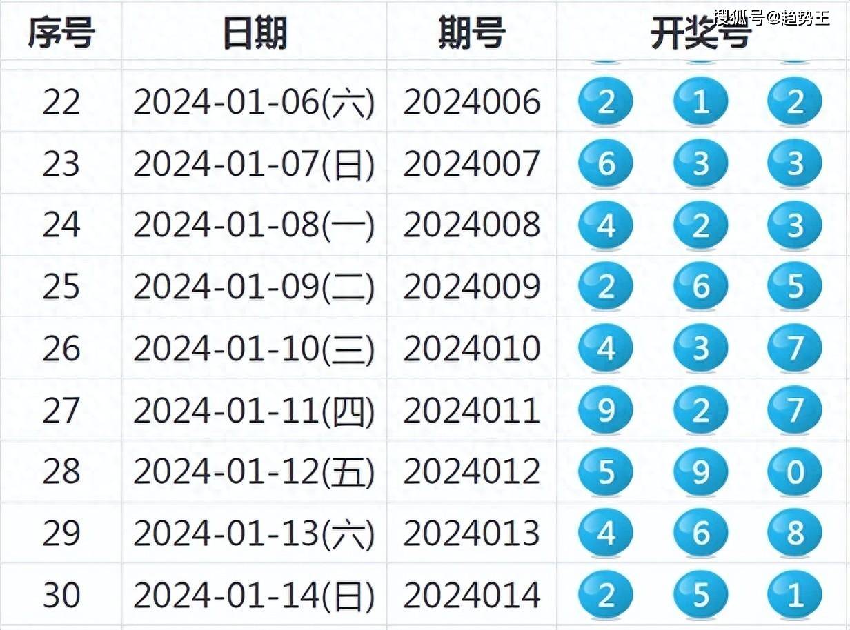 新澳2024年开奖记录,高效实施设计策略_Gold22.899