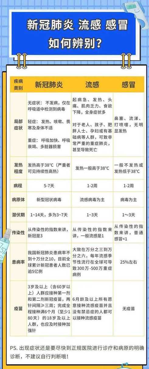 全球最新性肺炎挑战及应对策略