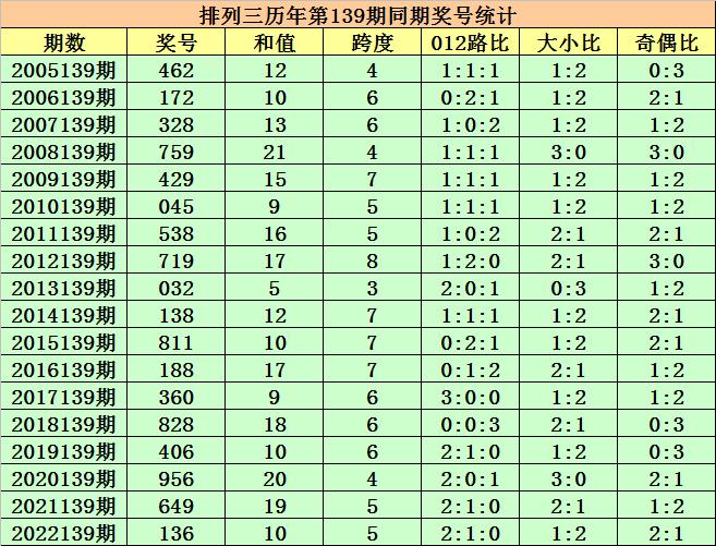 2024新澳今晚开奖号码139,全面分析应用数据_超级版51.48