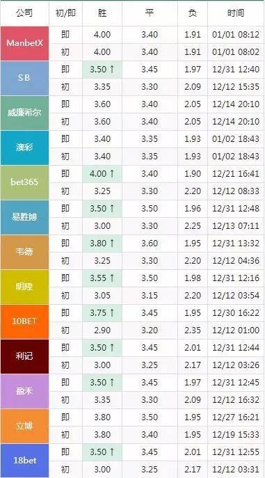 2024澳门今晚开特马结果,专业解答解释定义_至尊版74.582