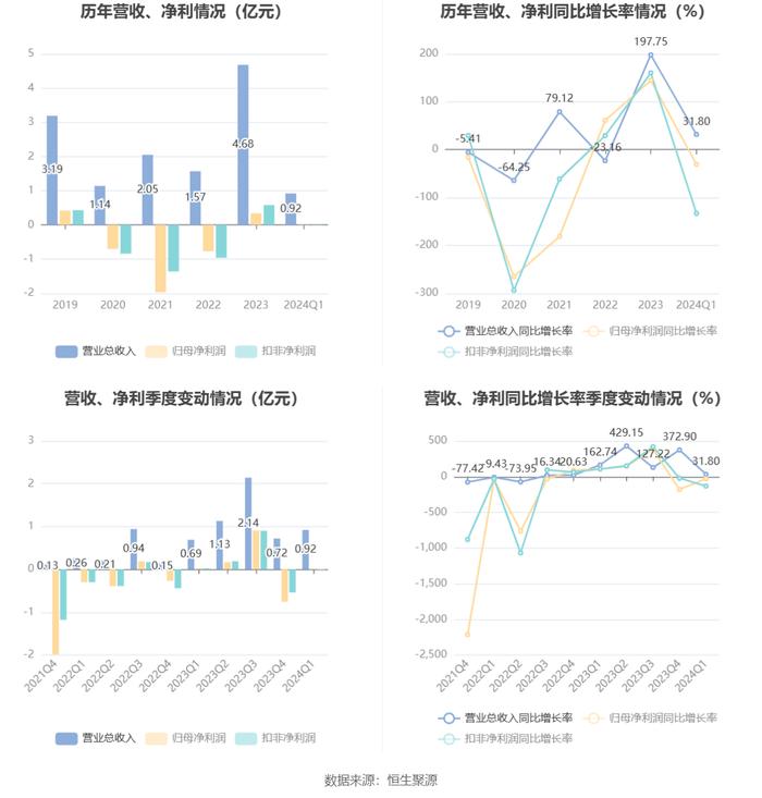 2024年香港开奖号码,数据驱动策略设计_SP30.60