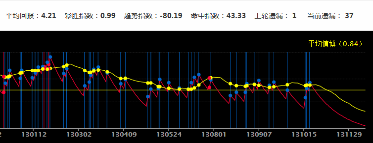 新澳门彩历史开奖记录走势图,平衡性策略实施指导_6DM28.859