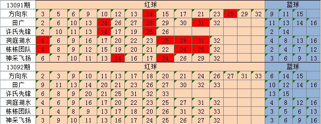 天天彩资料正版免费大全,平衡性策略实施指导_标准版6.676