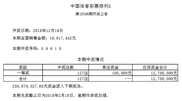 7777788888王中王开奖二四六开奖,数据资料解释落实_专家版18.257