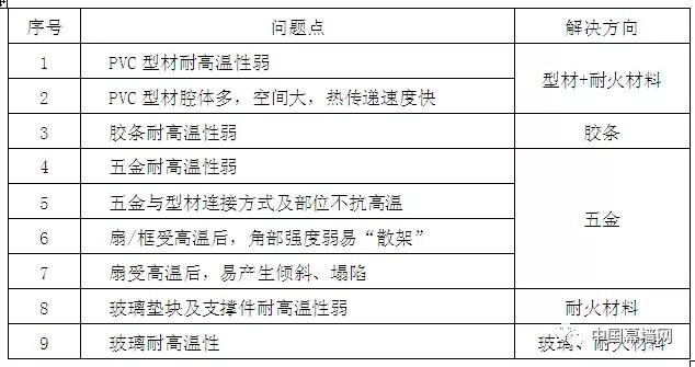 新奥门资料大全,实效解读性策略_3DM56.23