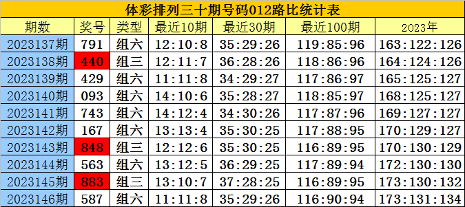 白小姐三肖三期必出一期开奖哩哩,数据驱动执行方案_标准版90.65.32