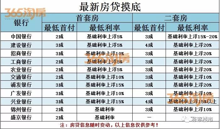 沈阳最新利率调整及其对市民的影响分析