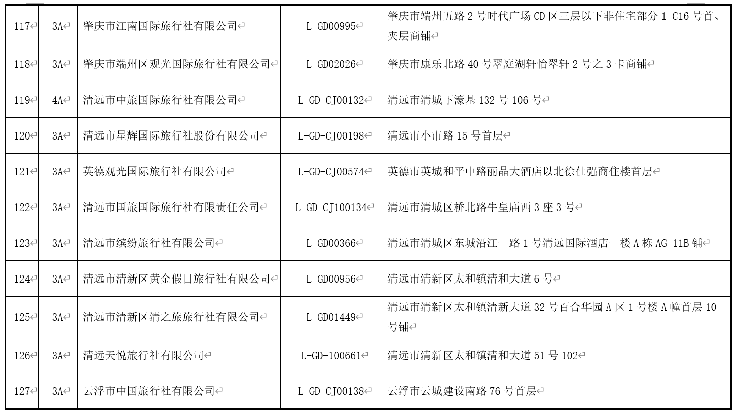 澳门最精准免费资料大全旅游团i,理论分析解析说明_4DM59.37