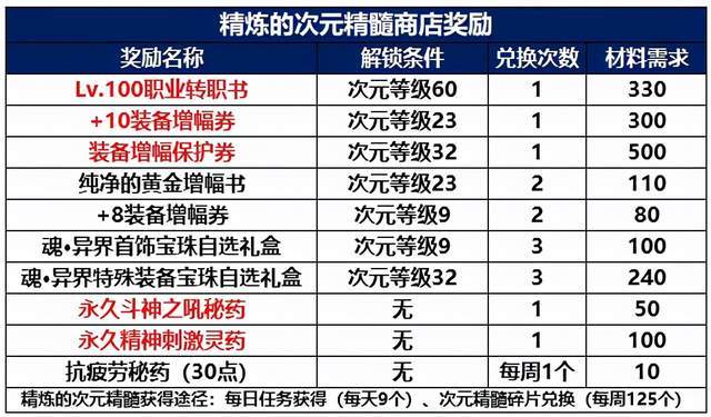 2024年新澳门今晚开什么,统计解答解析说明_D版28.720