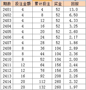 2024新澳门天天开彩大全,稳定解析策略_tShop71.178