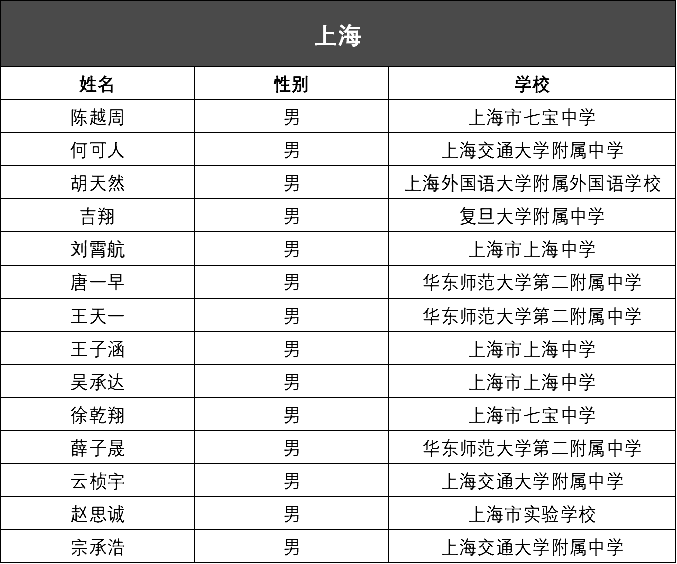 2024澳门今晚开奖记录,权威推进方法_Advanced36.108