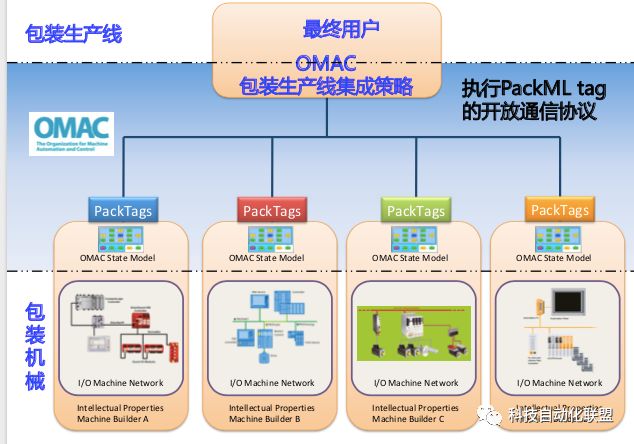 揭秘一肖一码100精准,结构化推进评估_pack29.209