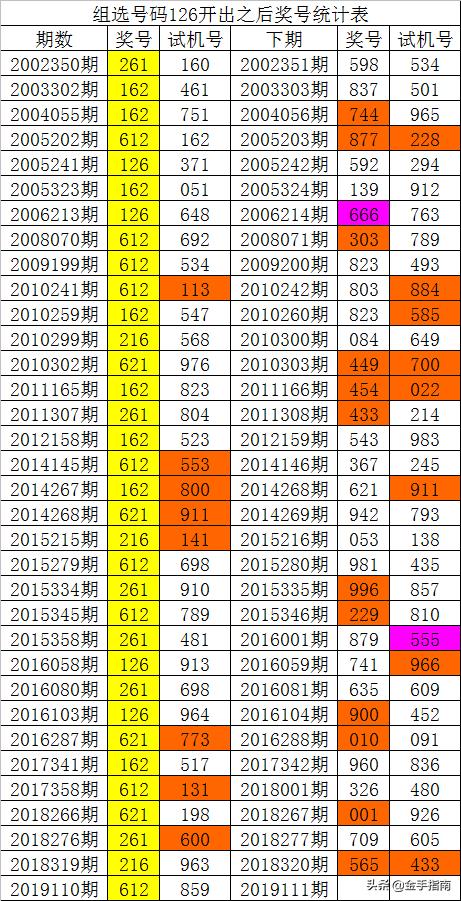 香港最准100‰免费,实效性解析解读策略_3D52.837