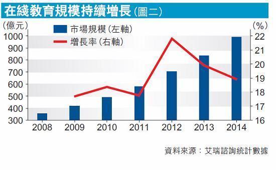 梦境追逐