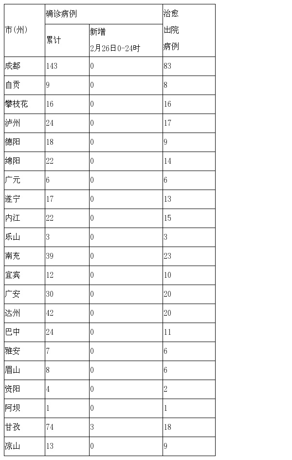 肺炎最新表现，全面解析、预防与应对策略