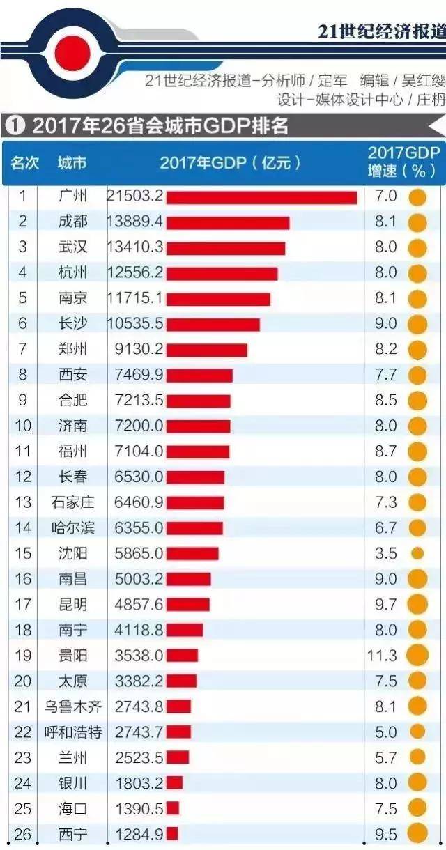 最新省会城市排名及综合发展实力解析