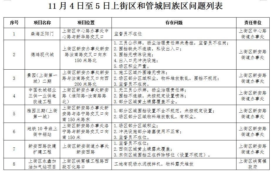 郑州大雾实时情况分析报告