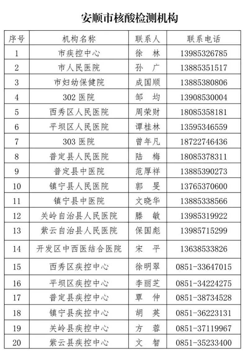 安顺最新疫情，坚定信心，共克难关